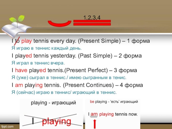 1,2,3,4I to play tennis every day. (Present Simple) – 1