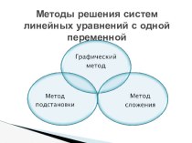 Решение систем методом алгебраического сложения