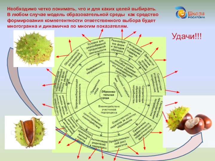 Необходимо четко понимать, что и для каких целей выбирать. В любом случае