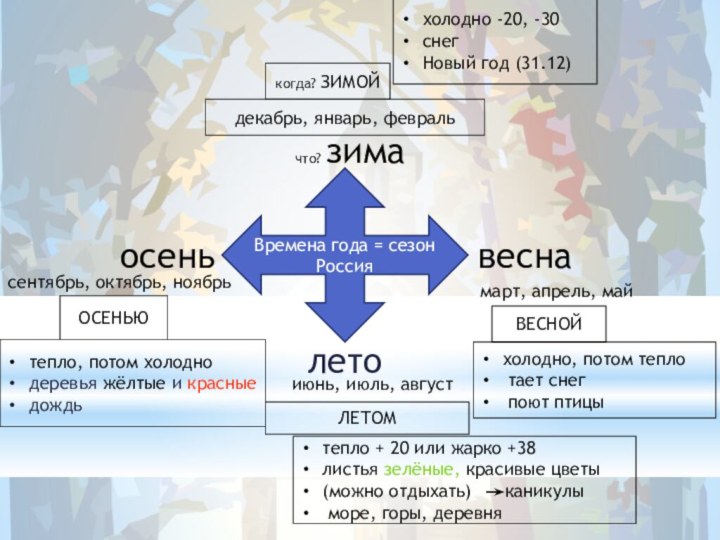 Времена года = сезонРоссиячто? зимавесналетоосеньдекабрь, январь, февральмарт, апрель, майиюнь, июль, августсентябрь, октябрь,