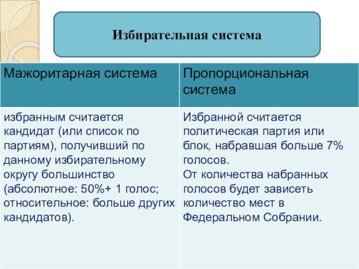 Избирательная система