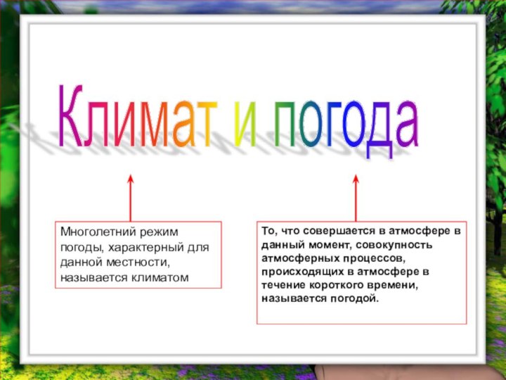 Климат и погода То, что совершается в атмосфере в данный момент, совокупность