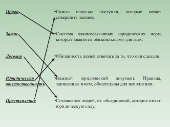 Конституция - основной закон государства (6 класс)