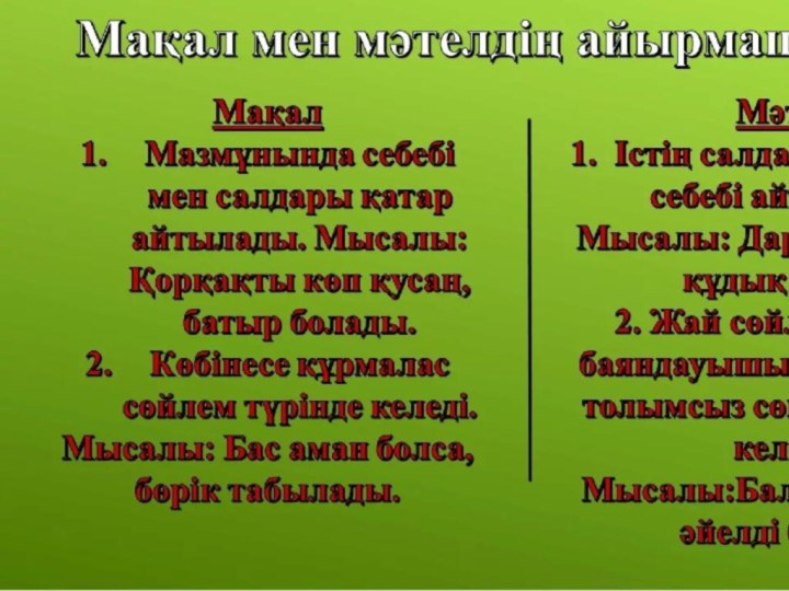 Привыкаю макан авг текст. Суретті мақал мәтелдер презентация. Макал. Макал Мател. Макал мателдер.