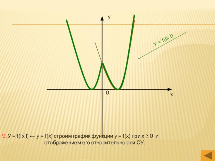 yx0. У = f(Ix I)9. У = f(Ix I) ← y =