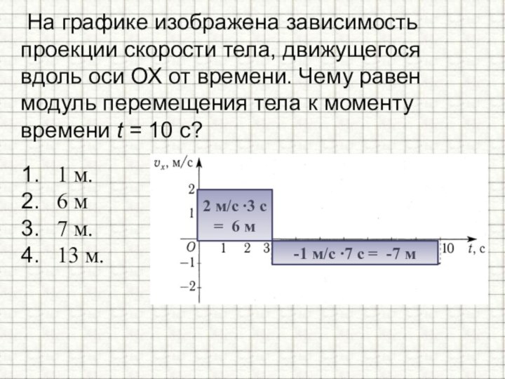 На графике изображена зависимость проекции скорости тела, движущегося вдоль оси ОХ