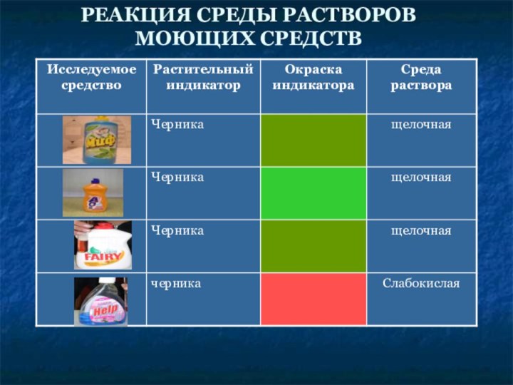 Среды растворов в химии