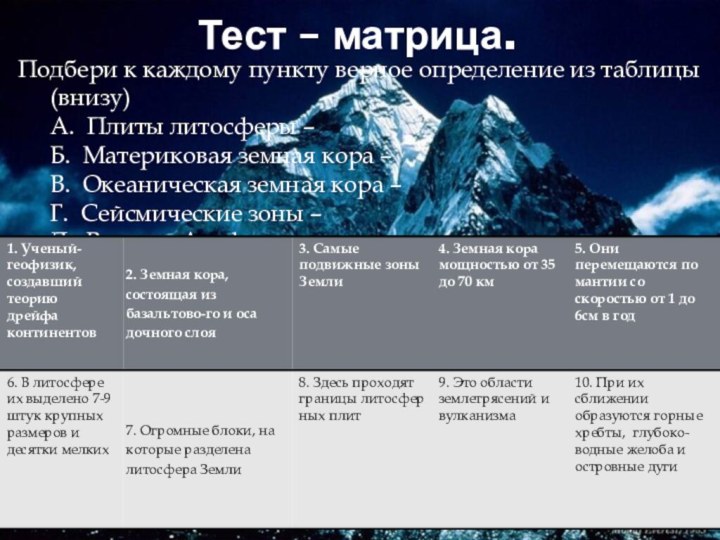 Тест – матрица. Подбери к каждому пункту верное определение из таблицы (внизу)