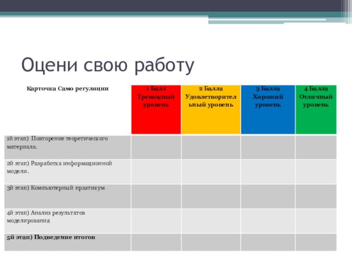 Оцени свою работу