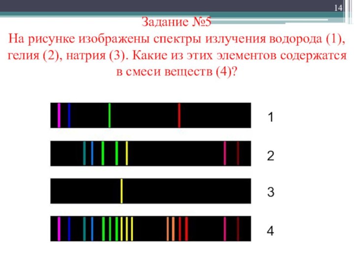 Урок практикум наблюдение спектра излучения