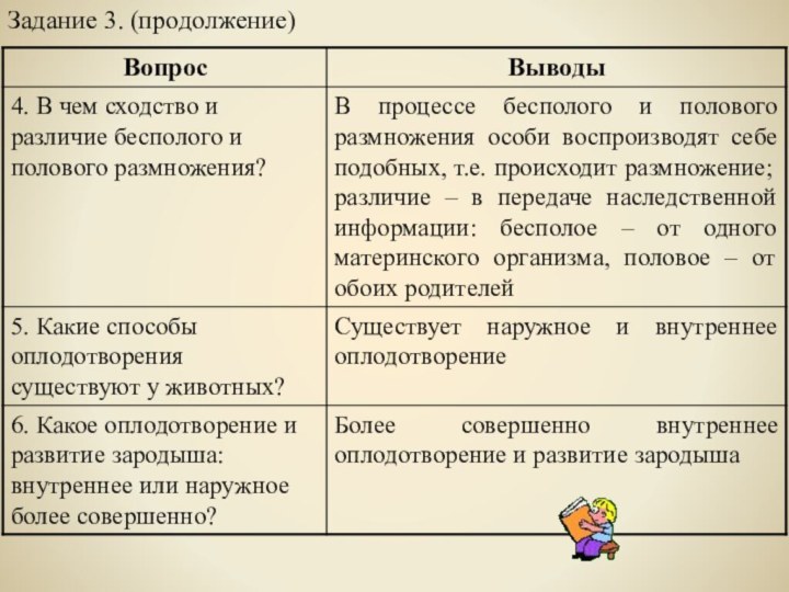 Задание 3. (продолжение)