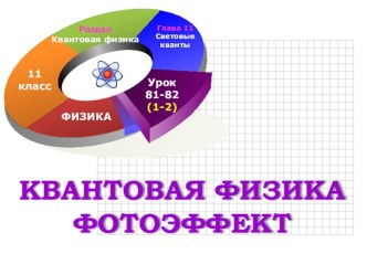 Квантовая физика. Фотоэффект