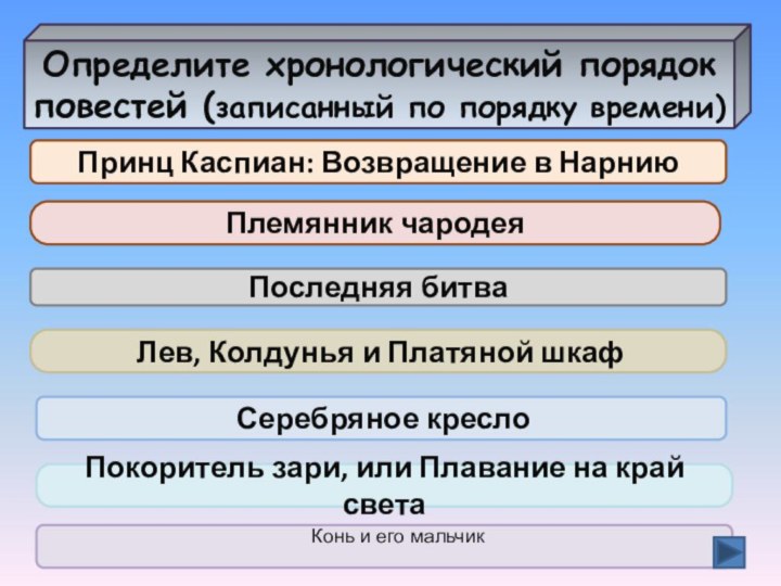 Определите хронологический порядок повестей (записанный по порядку времени)Принц Каспиан: Возвращение в НарниюПлемянник