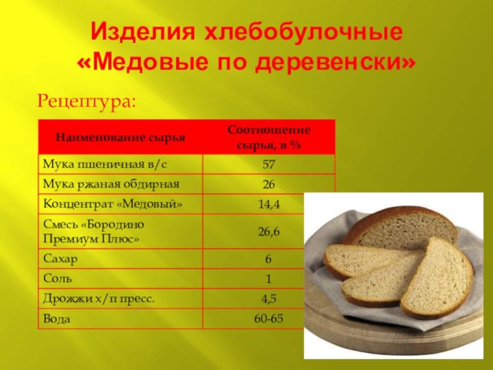 Изделия хлебобулочные «Медовые по деревенски»Рецептура: