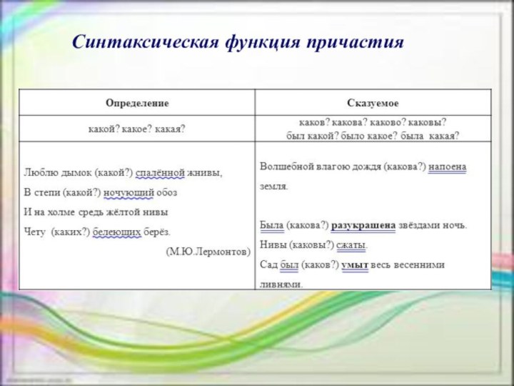 Роль кратких причастий в предложении