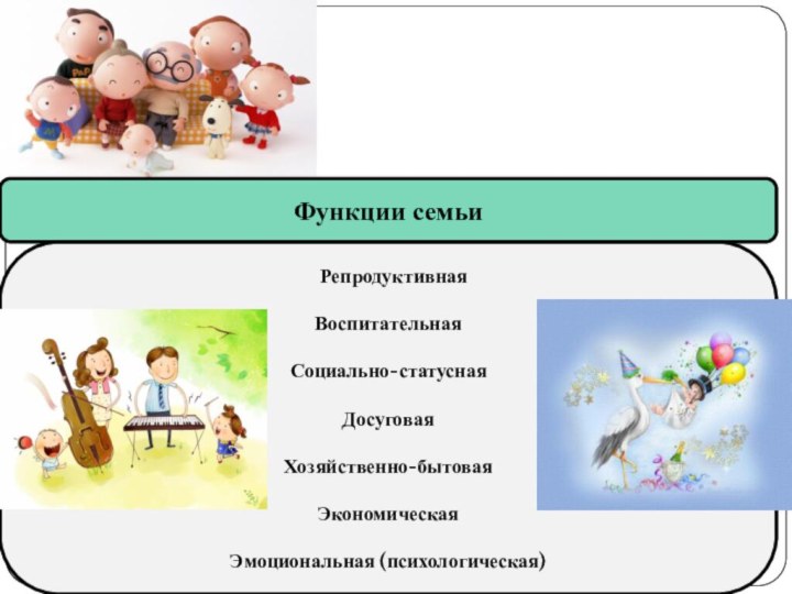 Функции семьи РепродуктивнаяВоспитательная Социально-статуснаяДосуговаяХозяйственно-бытоваяЭкономическаяЭмоциональная (психологическая)