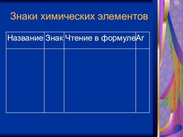 Знаки химических элементовНазвание Знак Чтение в формулеAr