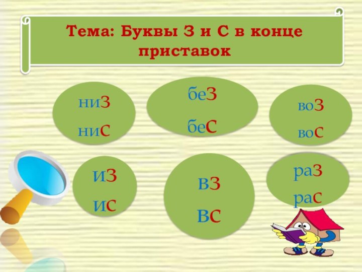 Тема: Буквы З и С в конце приставокнизнисразрасизисбезбесвозвосвзвс