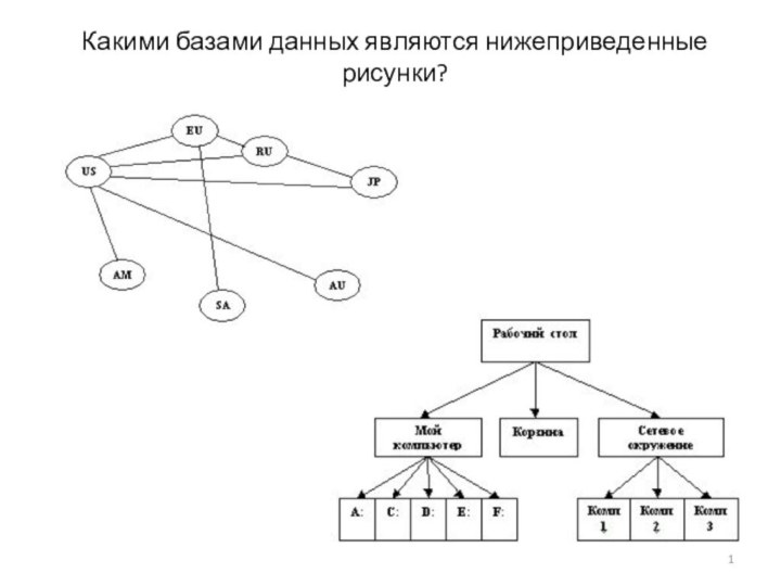 Какими базами данных являются нижеприведенные рисунки?