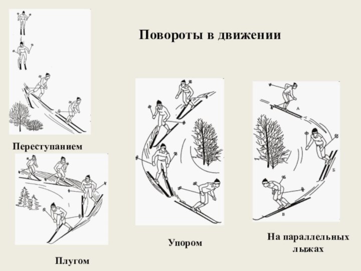 ПереступаниемПлугомНа параллельных лыжахУпоромПовороты в движении