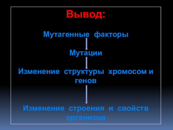 Вывод:Мутагенные факторыМутацииИзменение структуры хромосом и геновИзменение строения и свойств организма