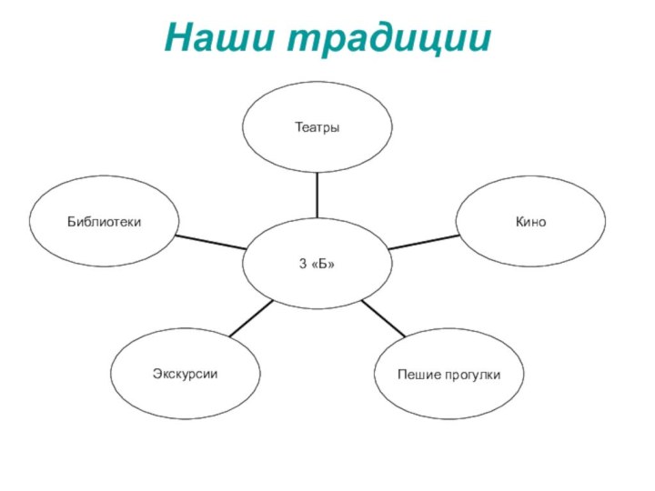 Наши традиции