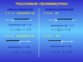 Презентация к уроку математики Числовые промежутки для 6 класса