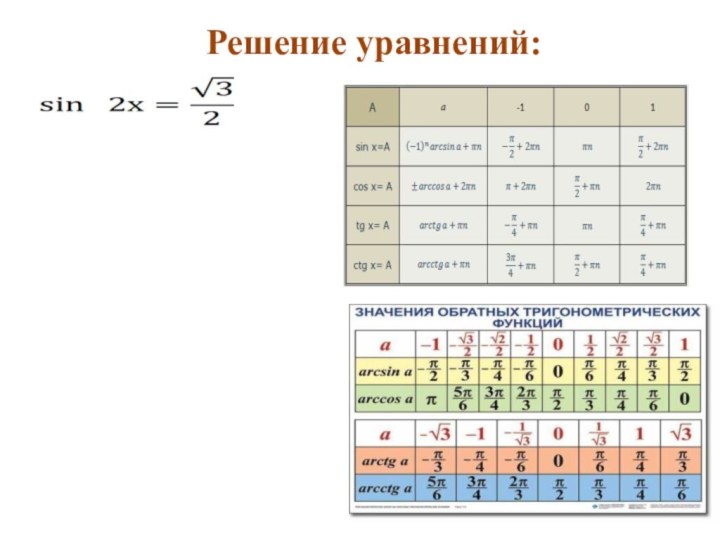 Решение уравнения sin 1 a. Таблица тригонометрических функций Arc. Таблица значений тригонометрической функции арксинус. Значения обратных тригонометрических функций таблица. Таблица значений арксинусов и арккосинусов.