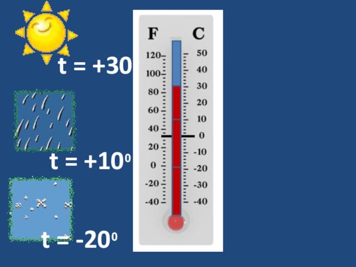 t = +300t = +100t = -200