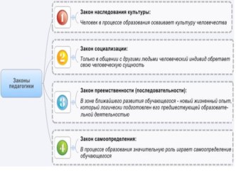 Материалы для педагогов: Педагогика. Законы современной педагогики