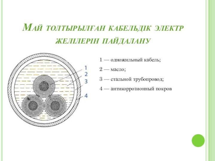 Май толтырылған кабельдік электр желілерін пайдалану1 — одножильный кабель; 2 — масло;