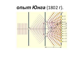 Опыт Юнга + - слайды для урока