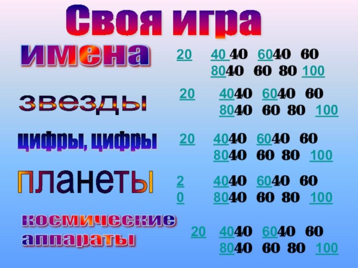 именазвезды цифры, цифрыпланетыкосмические  аппараты202020202040 40  6040  60  8040