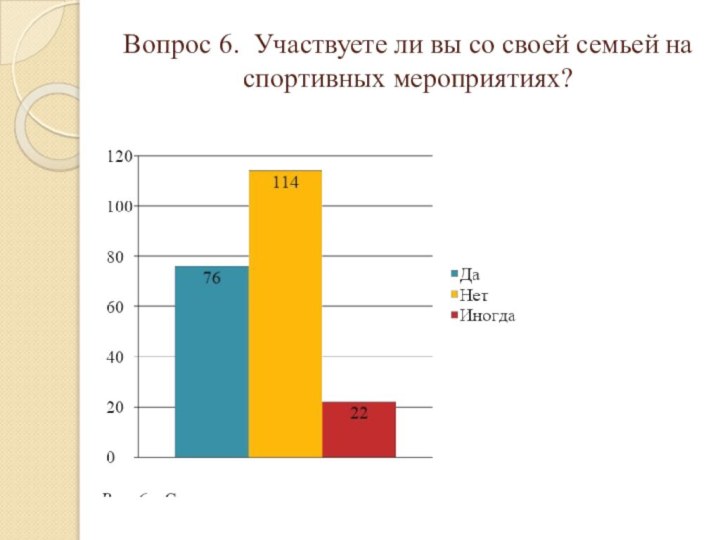 Вопрос 6. Участвуете ли вы со своей семьей на спортивных мероприятиях?