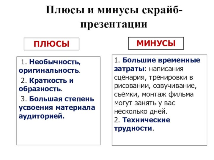 Плюсы и минусы скрайб-презентации 1. Необычность, оригинальность.2. Краткость и образность.3. Большая степень