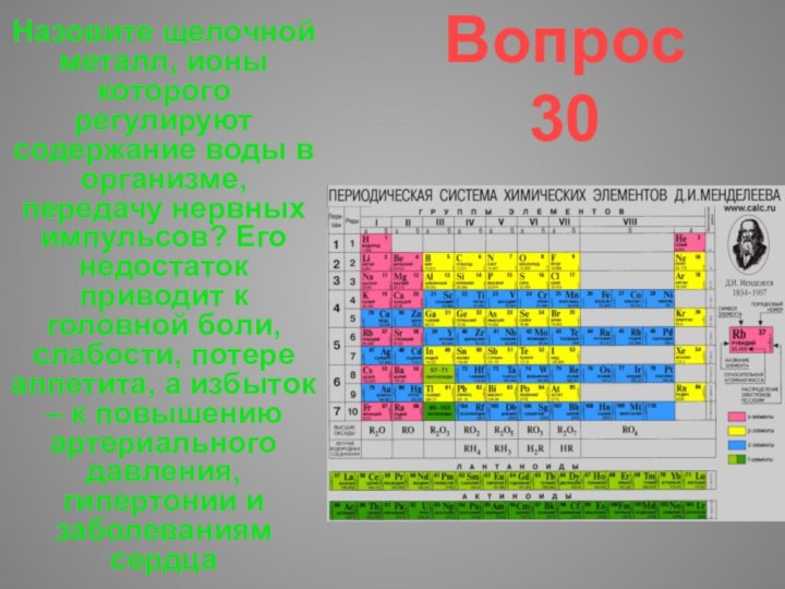 Вопрос 30Назовите щелочной металл, ионы которого регулируют содержание воды в организме, передачу