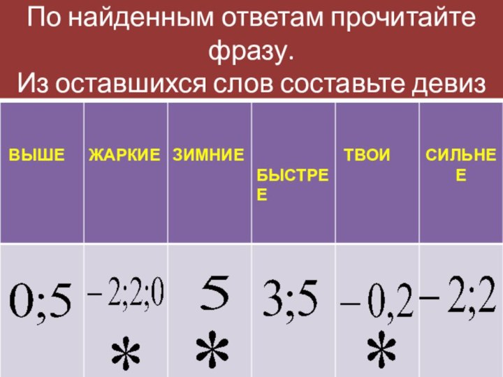 По найденным ответам прочитайте фразу.  Из оставшихся слов составьте девиз