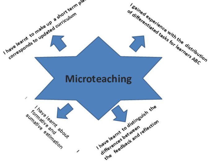 MicroteachingI gained experience with the distribution of differentiated tasks for learners ABCI
