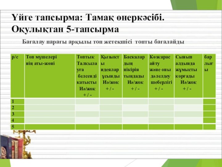 Бағалау парағы арқылы топ жетекшісі топты бағалайдыҮйге тапсырма: Тамақ өнеркәсібі. Оқулықтан 5-тапсырма