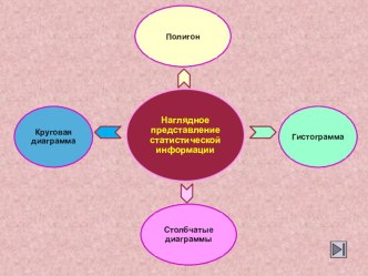 Презентация по математике Наглядное представление статистической информации (7 класс)