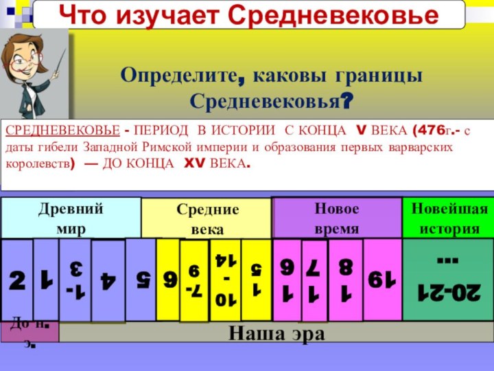 Определите, каковы границы Средневековья? ДревниймирСредние векаНовое времяНовейшая история211-3567-910-14191817161520-21 …До н.э.Что изучает Средневековье4СРЕДНЕВЕКОВЬЕ