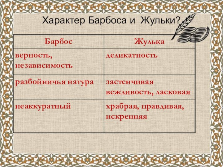 Характер Барбоса и Жульки?