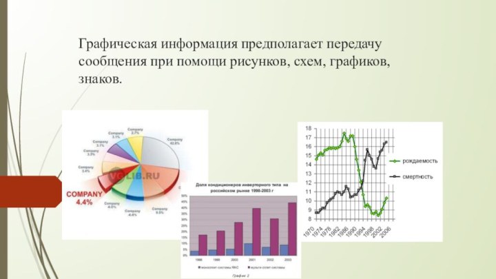 Графическая информация предполагает передачу сообщения при помощи рисунков, схем, графиков, знаков.