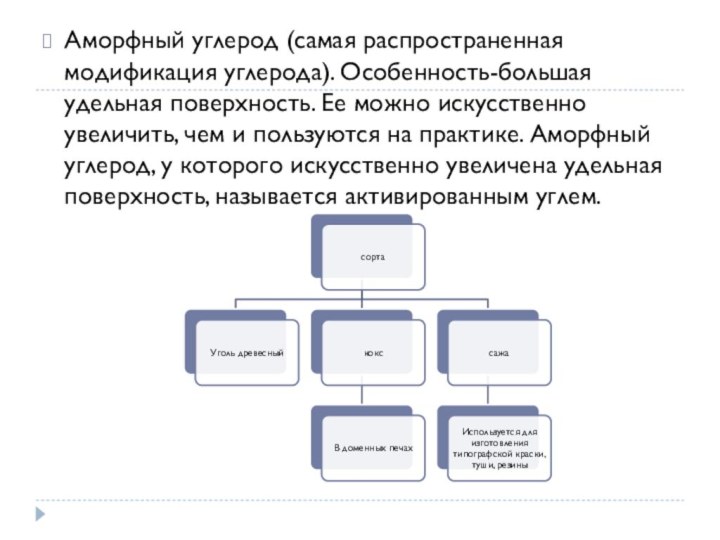 Аморфный углерод (самая распространенная модификация углерода). Особенность-большая удельная поверхность. Ее можно искусственно