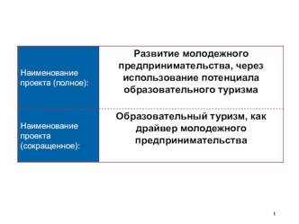 Презентация проекта Развитие молодежного предпринимательства, через использование потенциала образовательного туризма