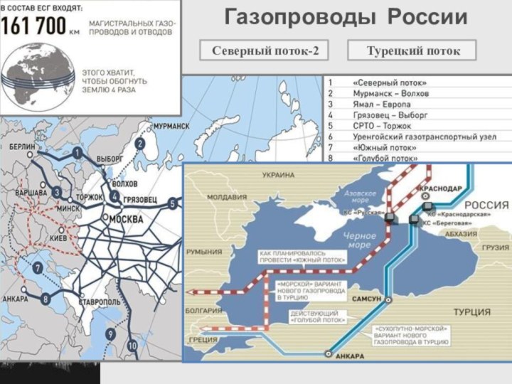 Газопроводы на контурной карте 9 класс