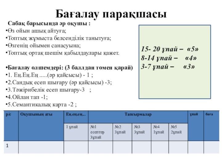 Бағалау парақшасы  Сабақ барысында әр оқушы :Өз ойын ашық айтуға;Топтық жұмыста