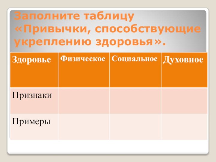 Заполните таблицу «Привычки, способствующие укреплению здоровья».                    