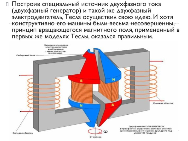 Построив специальный источник двухфазного тока (двухфазный генератор) и такой же двухфазный электродвигатель,