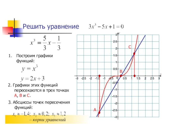 Решить уравнениеПостроим графики функций:  2. Графики этих функций пересекаются в трех